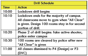 lockdown schedule 2