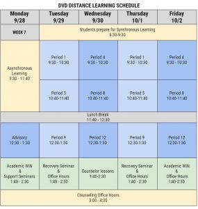 Week 7 and ELAC Meeting - Da Vinci Design